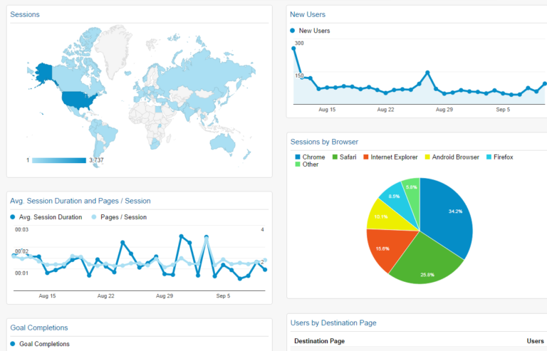 Google Analytics Training Coming to Grand Haven this Fall